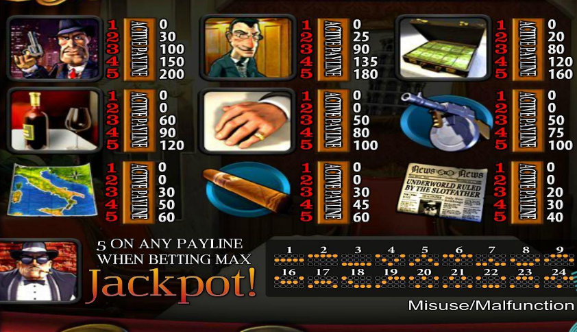 Slotfather JP Slot Review